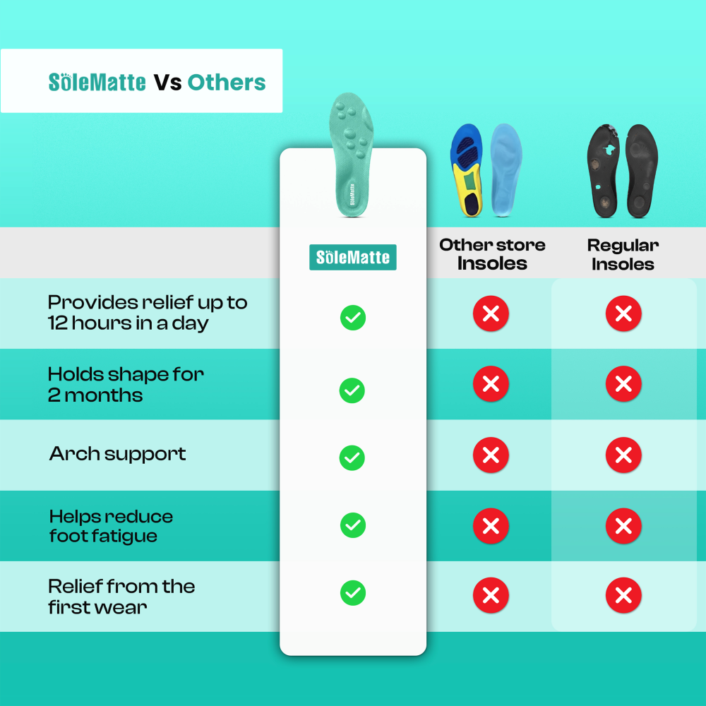 Comfort Insoles